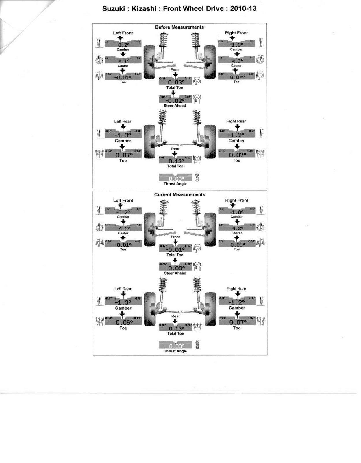 Second Alignment