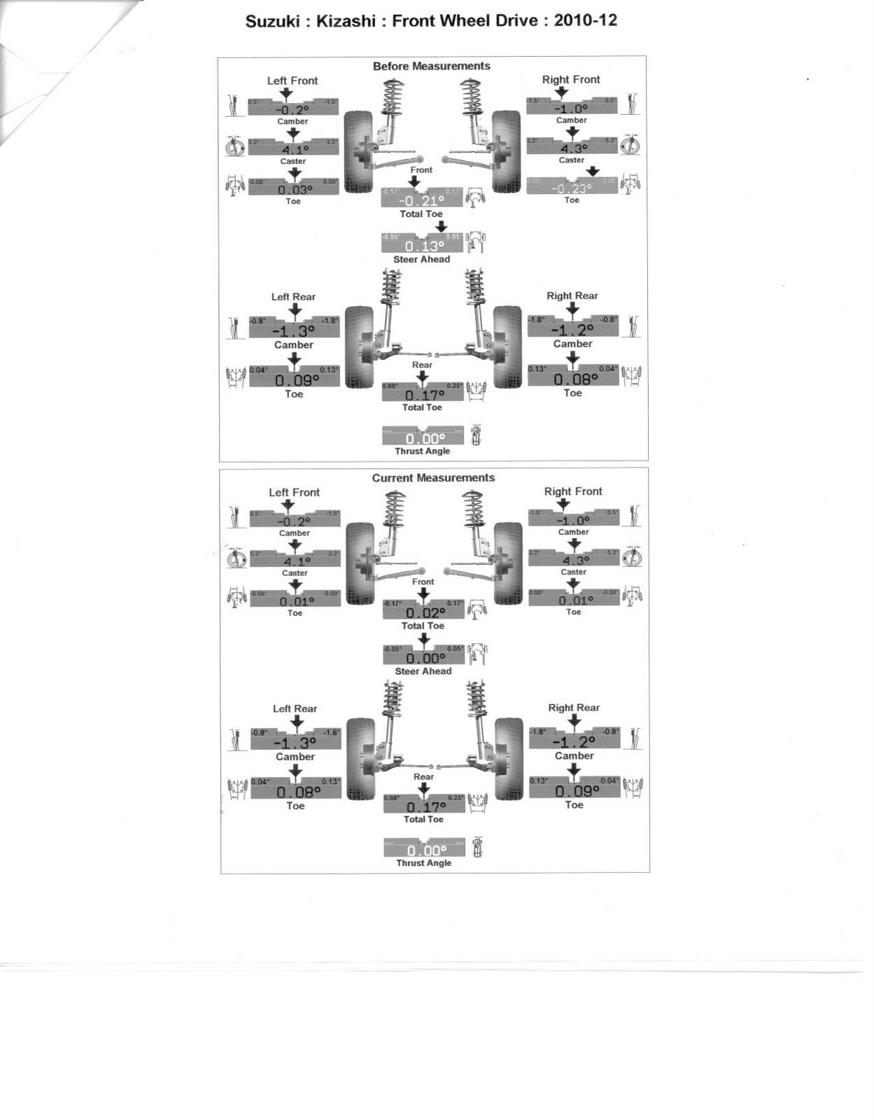 First Alignment