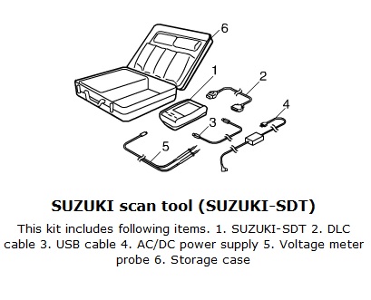 sdt kizashi manual.jpg