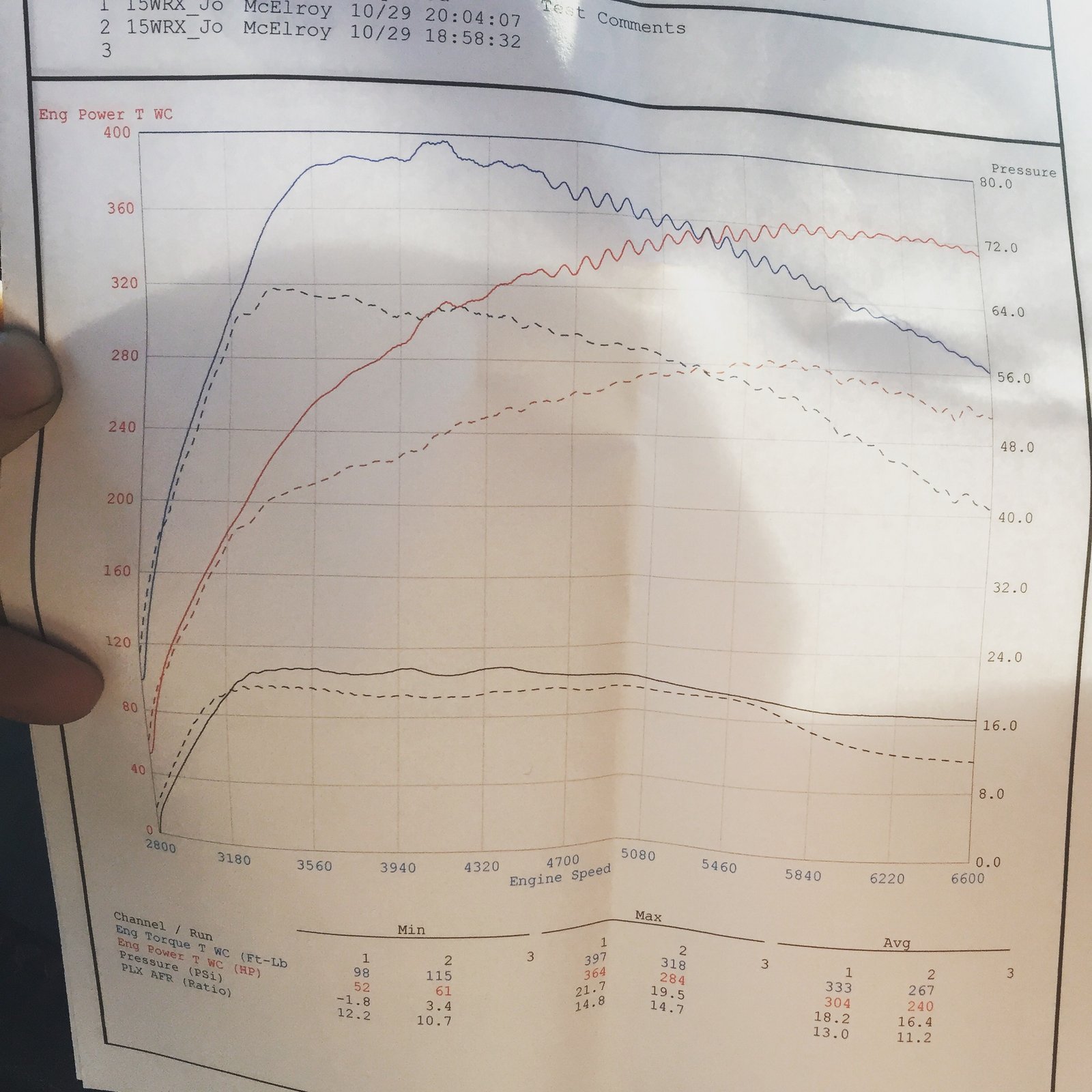 E85 vs 93