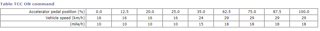 TCC Table.png