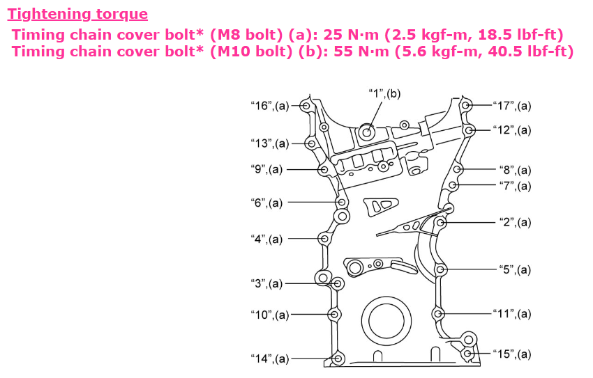 Torque Pattern.png